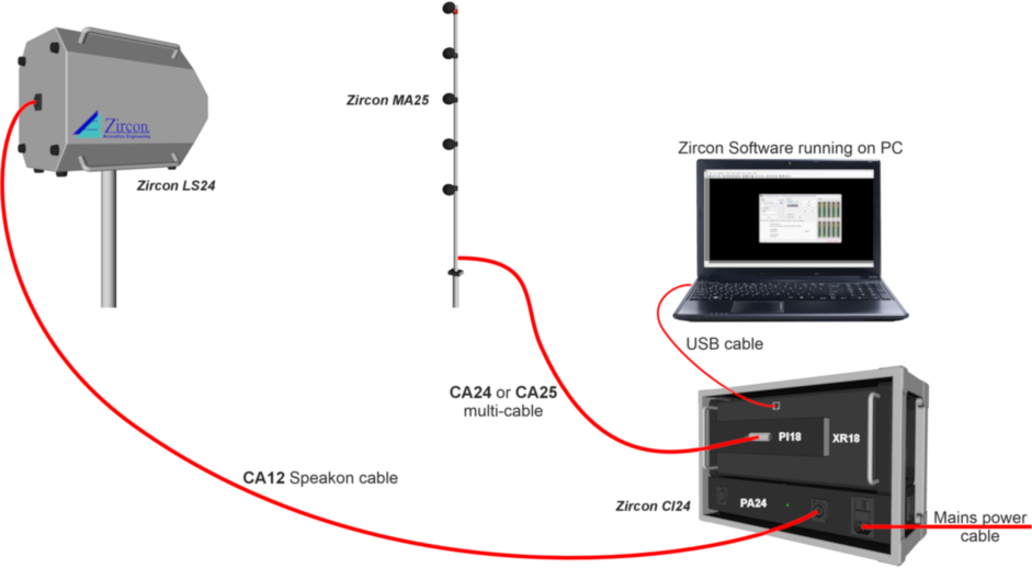 Diffraction measurement connections